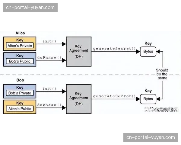 智能检测算法于现阶段实现逻辑闭环，极大增强了多维码流的实时纠偏精度