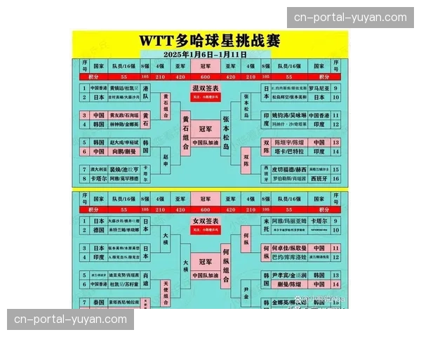 WTT组委会就昨日比赛灯光短暂故障致歉，后续赛程未受影响