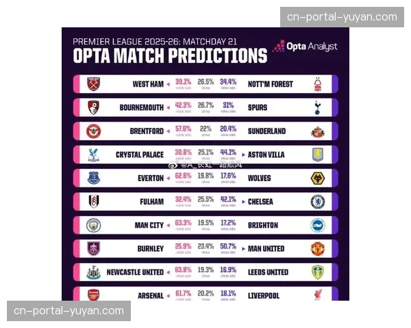 英超官方数据:本轮平均净比赛时间较上月提升3分钟。