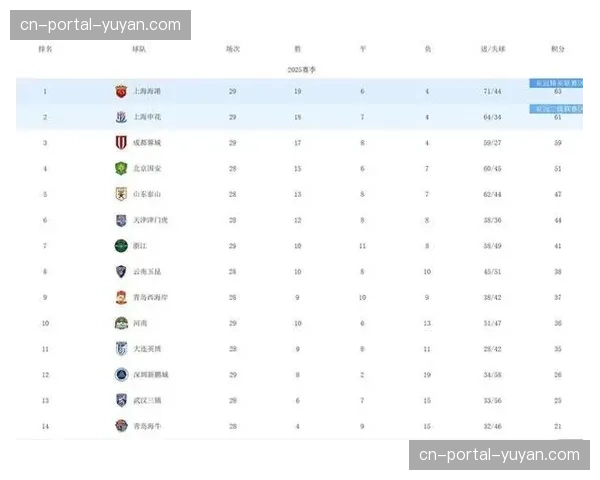 争冠格局前瞻：上海海港剩余三战赛程解析